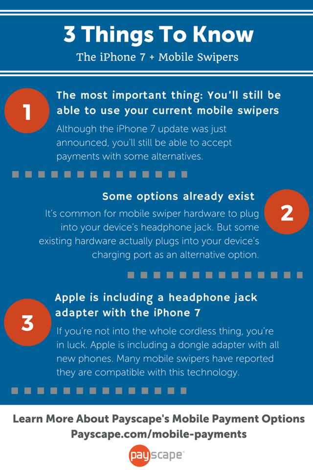 Infographic Mobile Payments