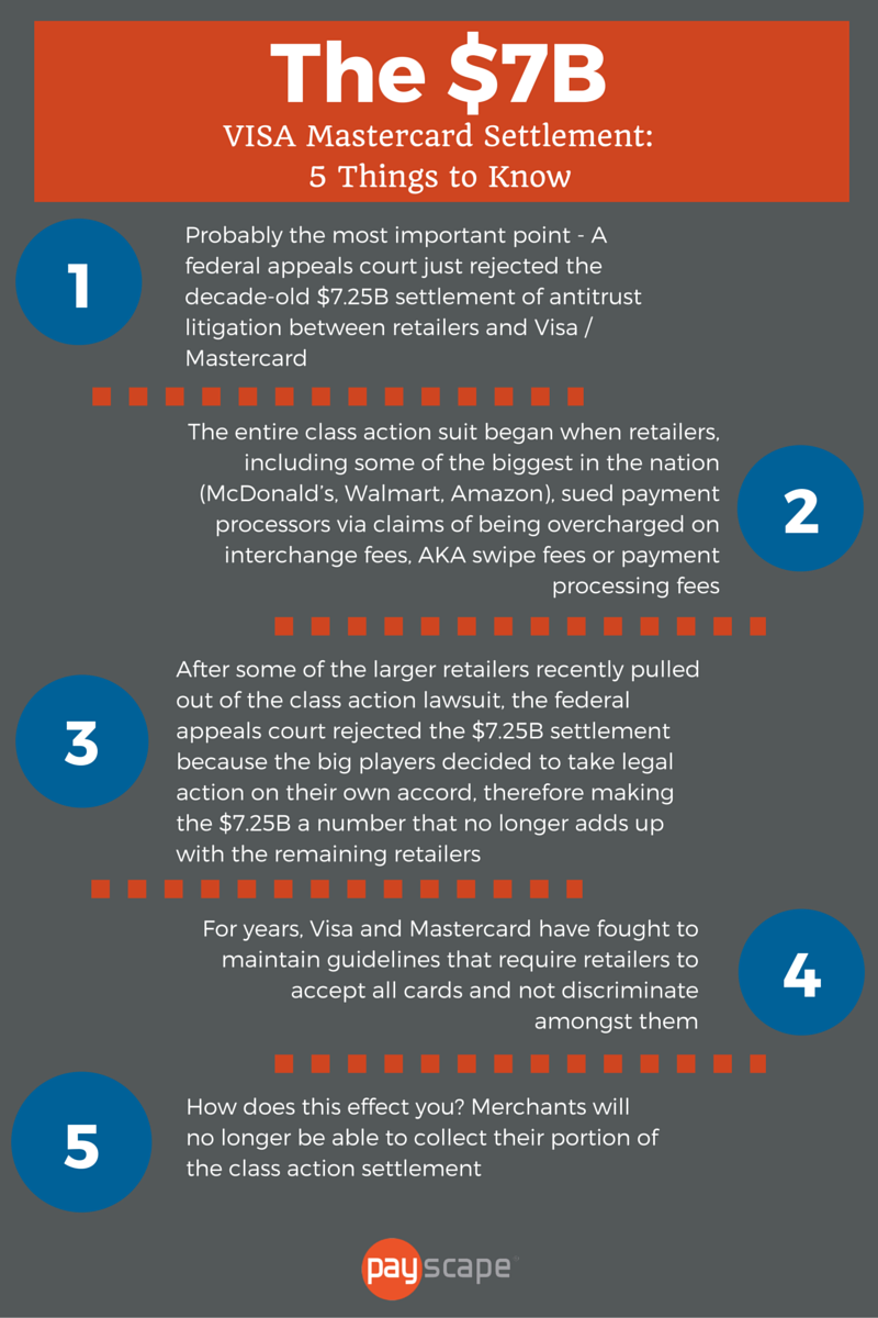 Breaking Down Payment Processing 