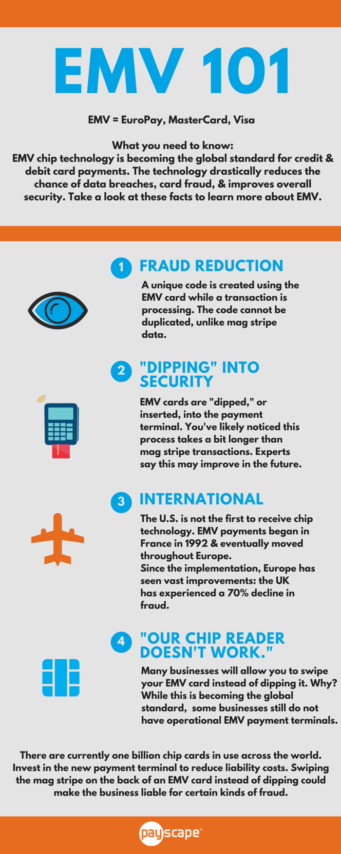 EMV Infographic Chip Technology