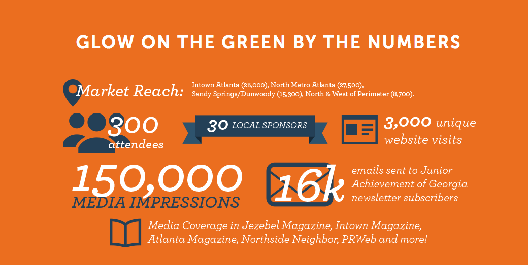 Payscape Glow on the Green Junior Achievement