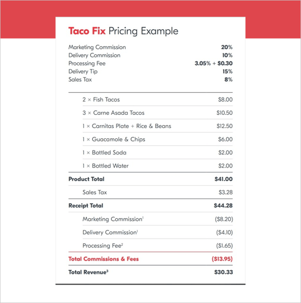 how grubhub works