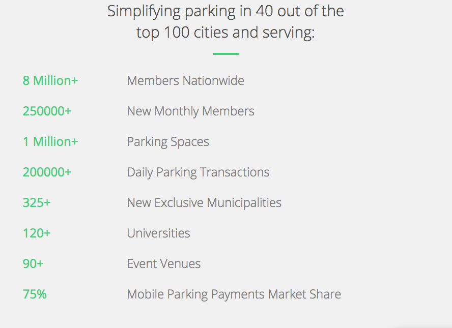 parking payments