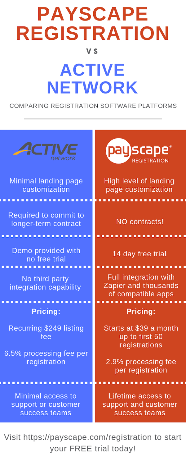 PayReg vs Active Network-1