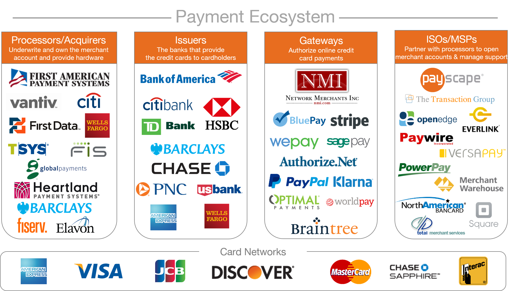Payment Ecosystem 2015 1 ?width=2100&height=1194&name=Payment Ecosystem 2015 1 