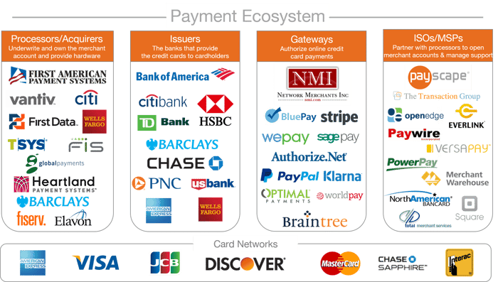 Payment-Ecosystem-2015-1.png