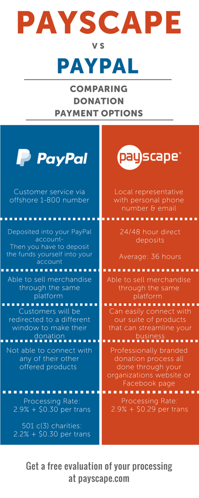 Payscape vs Paypal 2017 | Donations-6.png