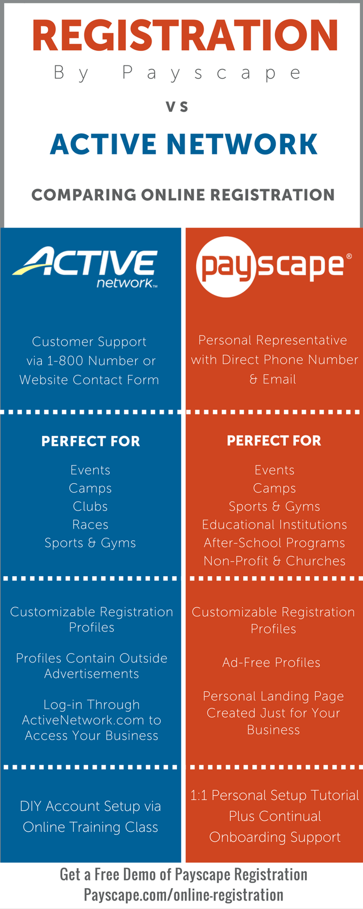 Payscape_Registration-_comparing_Online_Registration_Online_Event_Planning_-_Infographic_FINAL.png