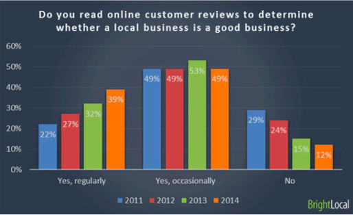 Read online customer reviews