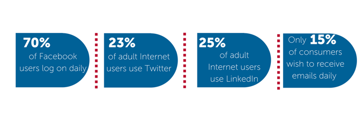 Stat Graphic- How to connect to prospects blog (3)-1.png