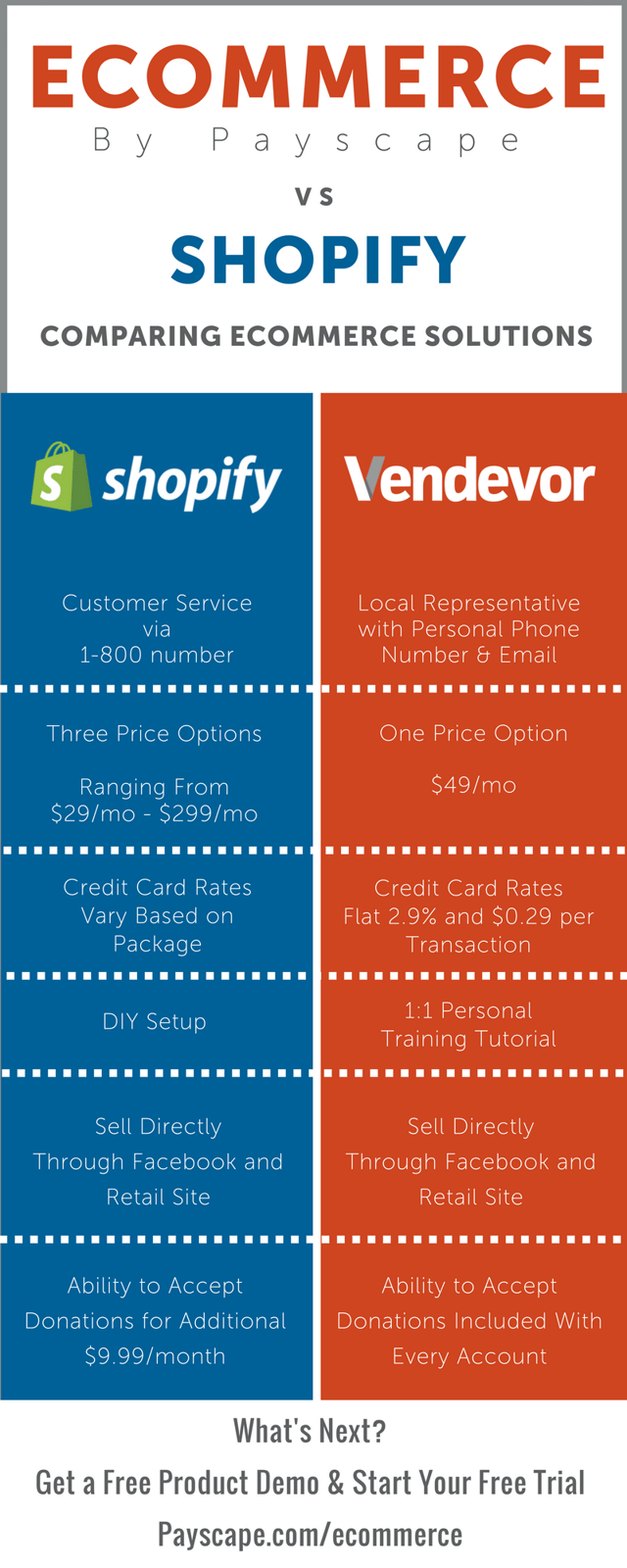 Payscape vs Shopify Infographic