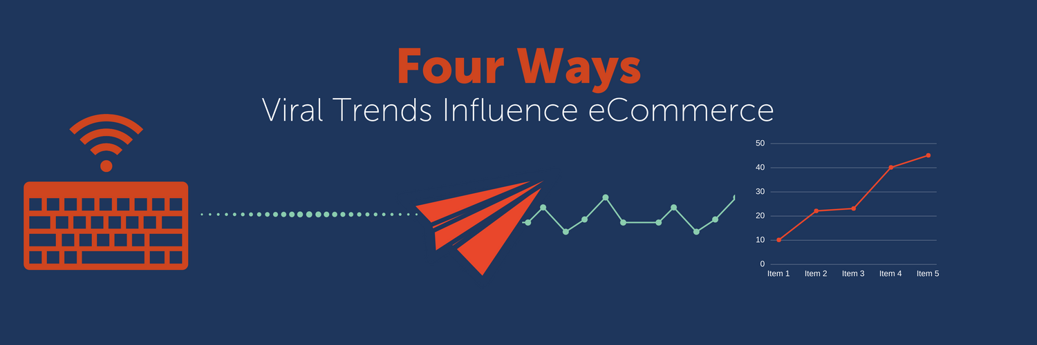 Blog Header |The Increase Link between eCommerce & Viral trends-3.png