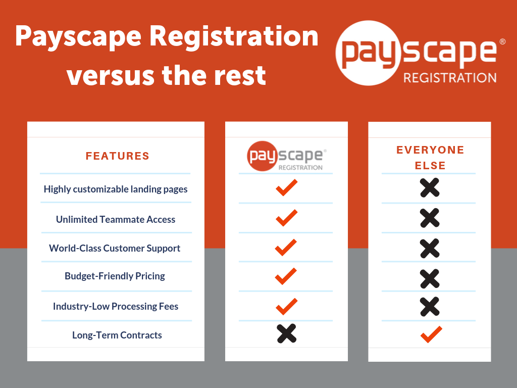 Payscape Registration Comparison Chart 2020